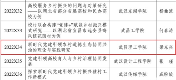 taptap点点官方网站获批一项2022年度湖北省党建研究课题(图1)